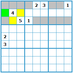Sudokuの困惑